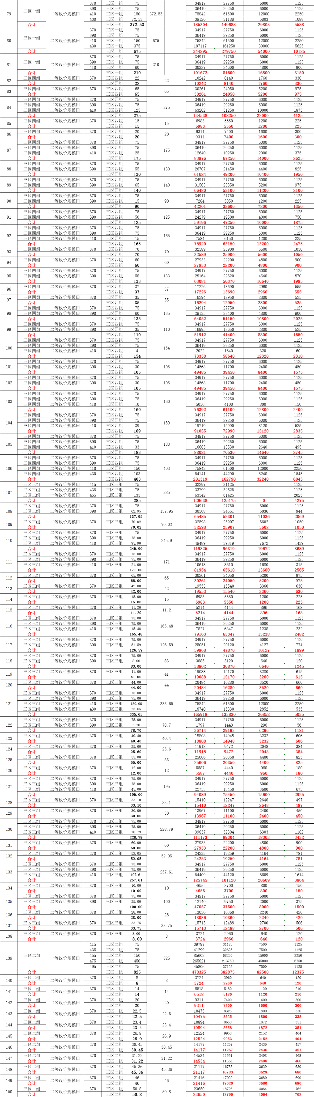 一区一区三区四的简单介绍 一区一区三区四的简单介绍