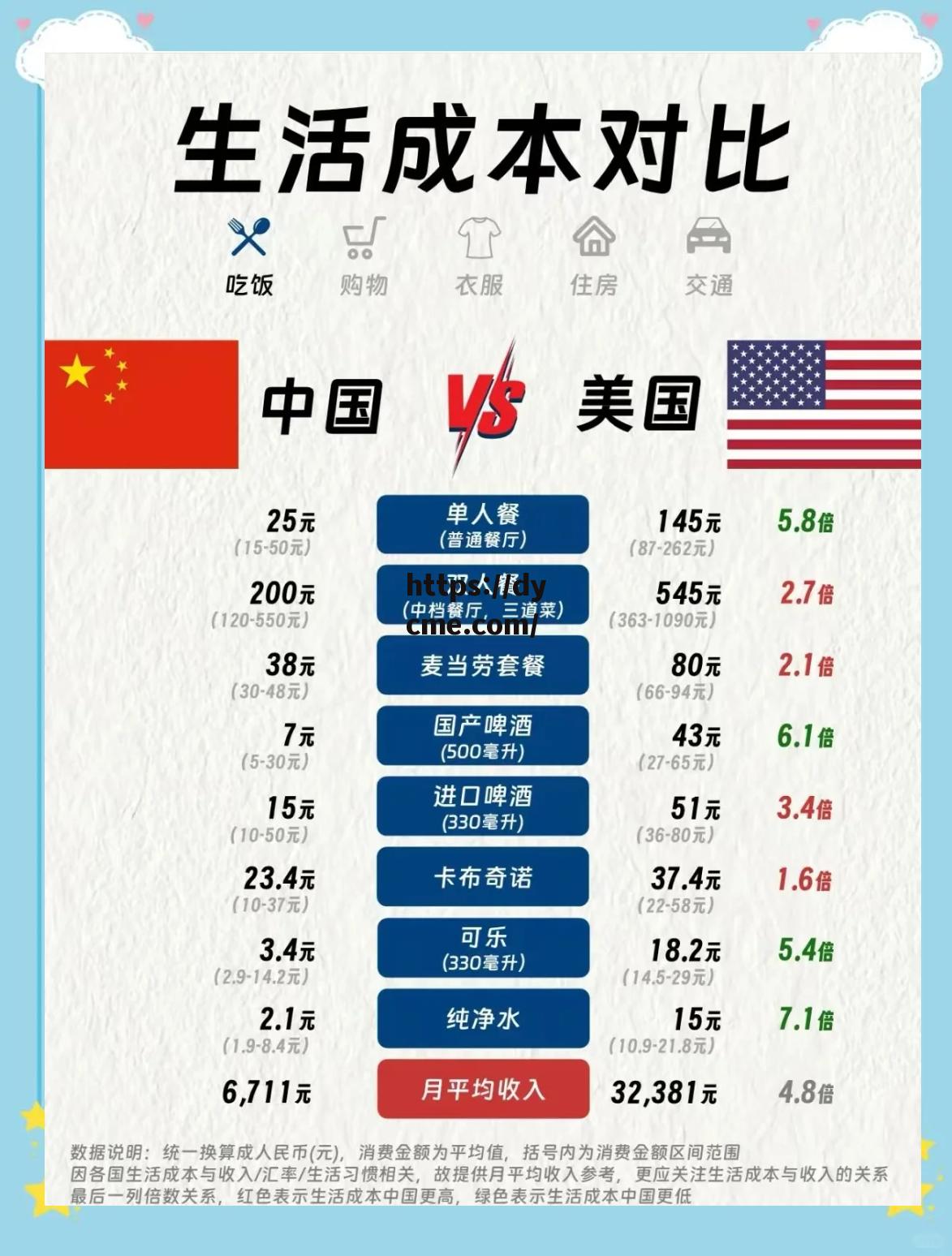 关于在线vs美国vs欧洲vs在线的信息 关于在线vs美国vs欧洲vs在线的信息